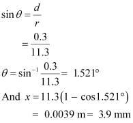 NCERT Solutions Class 12 Physics Chapter 5 - Magnetism & Matter
